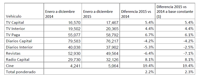 cuadro12